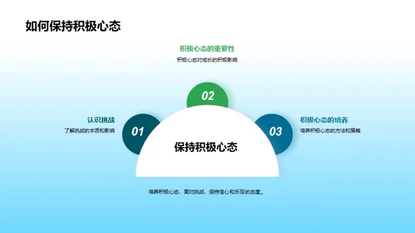 挑战初三，成长路上