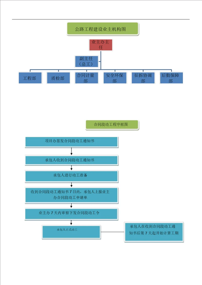公路工程开工至竣工流程图