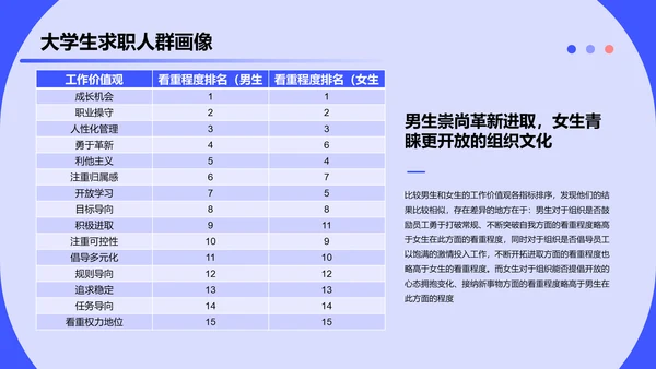 2023大学生求职人群洞察报告PPT