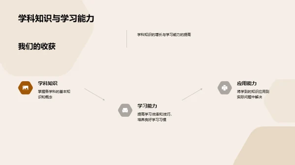 初一学期成长轨迹