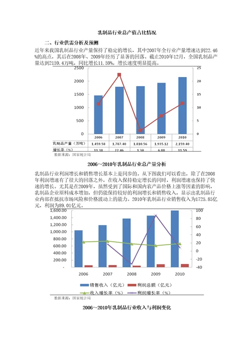 乳制品行业分析报告