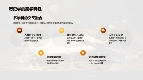 历史学科全解析