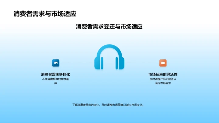 掌握未来，赢在创新