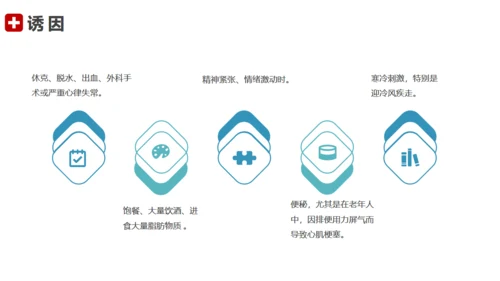 急性心梗术后护理查房通用PPT模板