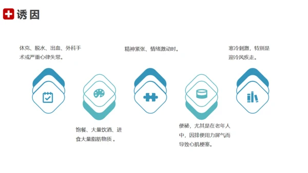 急性心梗术后护理查房通用PPT模板