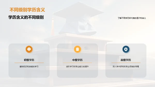 掌控学历规划