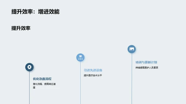 急救中心：卓越与创新