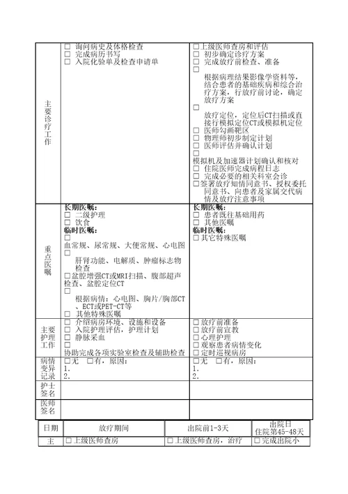 宫颈癌放射治疗标准流程