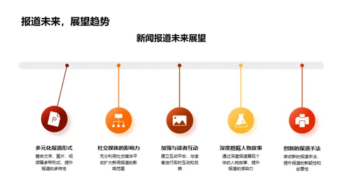 春节报道效能分析