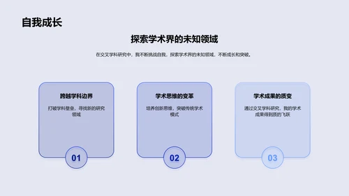 交叉学科研究报告PPT模板