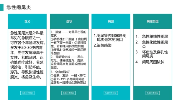急性阑尾炎护理查房医院病例PPT模板