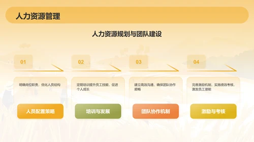 橙色手绘风发展现代农业商业计划书PPT模板
