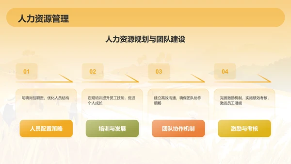橙色手绘风发展现代农业商业计划书PPT模板