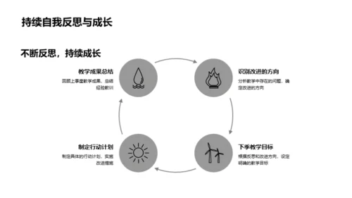 提升教学效能