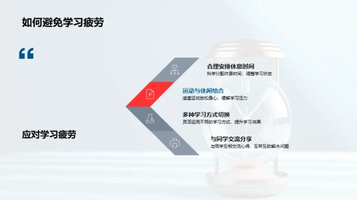 高三生涯之攻略大全