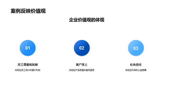 企业文化驱动成功