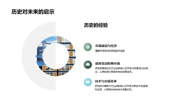 领略地产新纪元