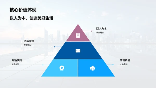 创新引领地产新纪元