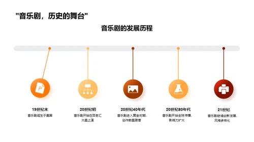 音乐剧之旅