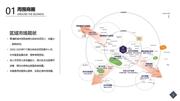 毕业设计商业空间美陈3D效果图通用PPT模板