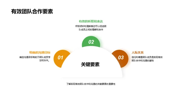 有效的团队合作与沟通技巧