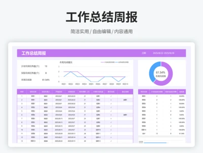 工作总结周报