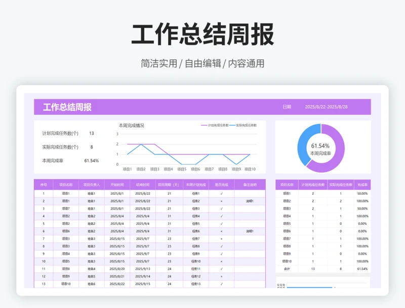 工作总结周报