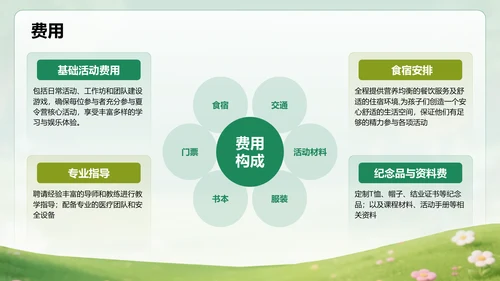 绿色3D风暑假夏令营行程介绍PPT模板