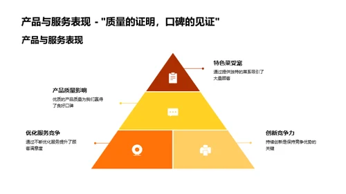 餐饮业绩分析与展望