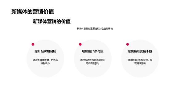 母亲节新媒体营销