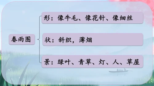 1《春》课件
