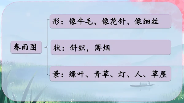 1《春》课件