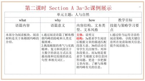 Unit 7 单元整体教学设计（课件）【大单元教学】人教版八年级英语下册
