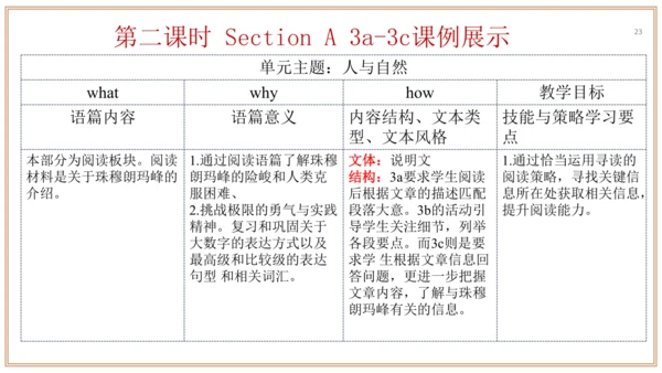 Unit 7 单元整体教学设计（课件）【大单元教学】人教版八年级英语下册