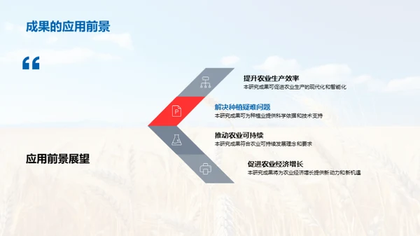 农学研究全景解析