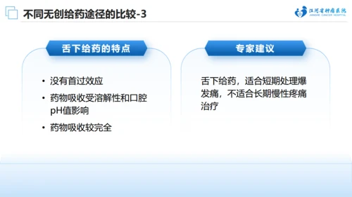 肿瘤医院癌症疼痛规范治疗通用PPT模板