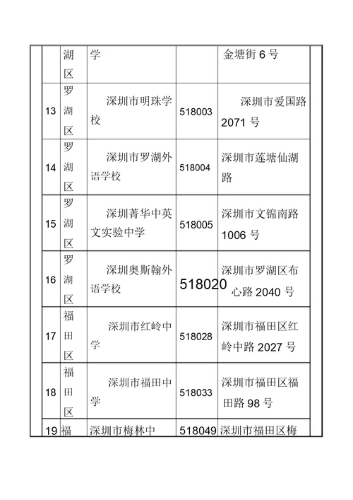 深圳高中一览表格