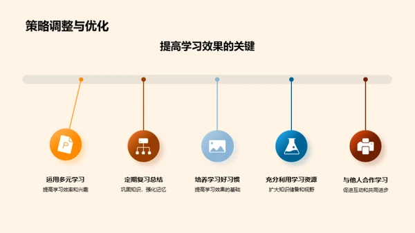 语文技能全面提升