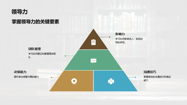 管理学驱动领导力