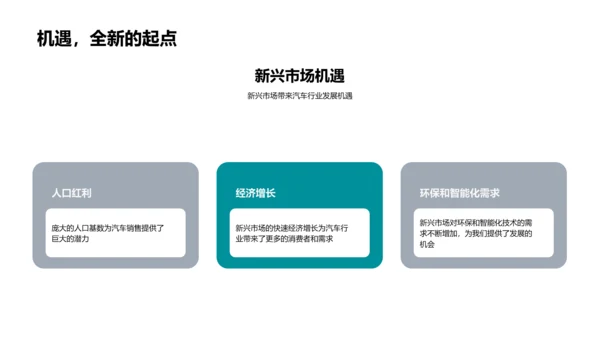 汽车科技进程PPT模板