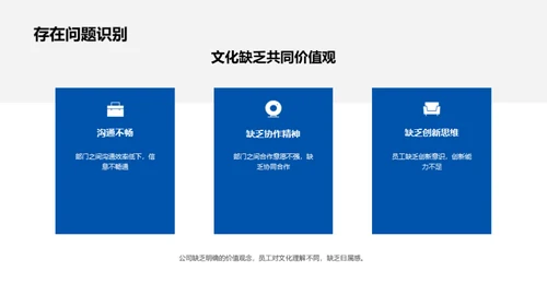 打造卓越企业文化