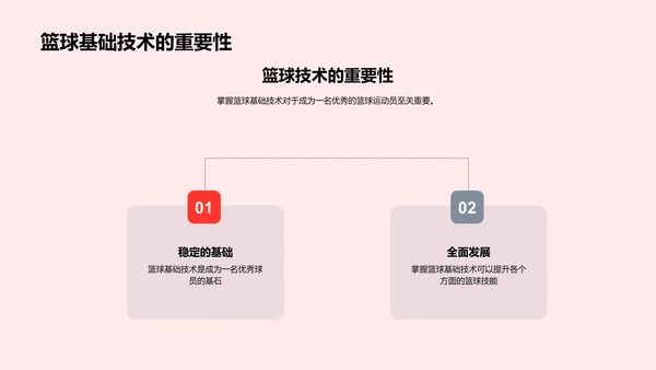 篮球运动教学PPT模板