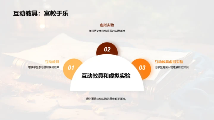 历史教育新媒体化