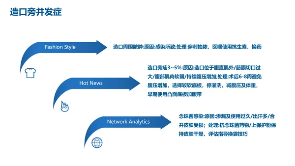 蓝色简约肠造瘘口的护理医护人员培训PPT模板