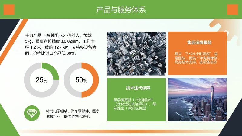 扁平风PPT环形图