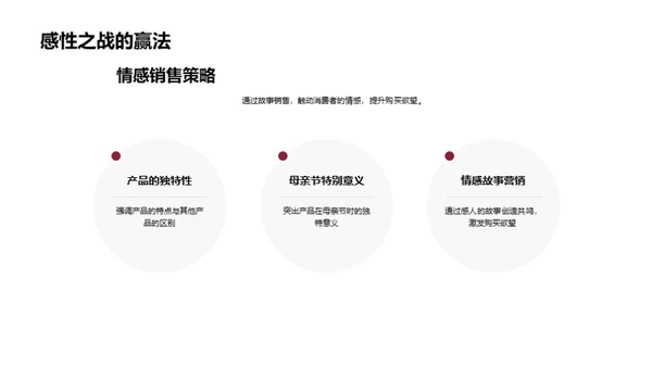 母亲节销售策略