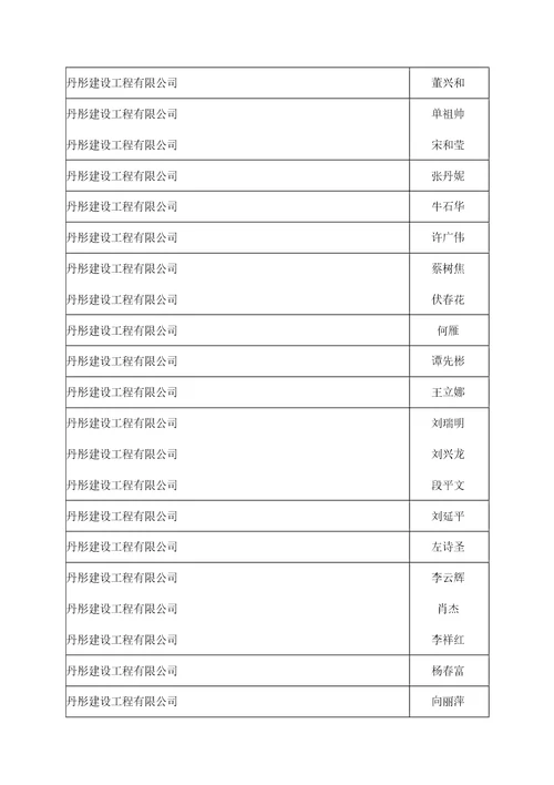 2017年云南省建筑工程系列中级专业技术职务评审会结果