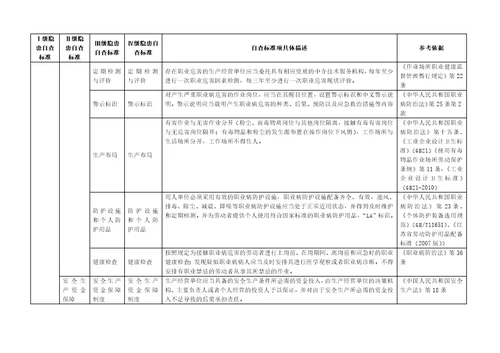 04无锡市机械行业企业事故隐患排查治理标准