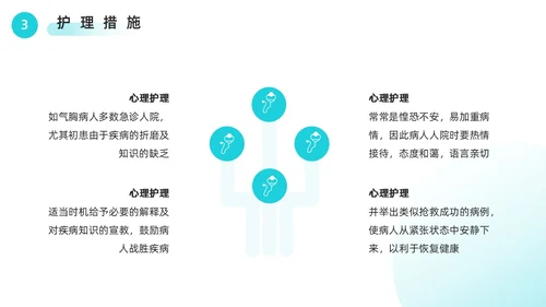 胸腔闭式引流管的护理绿色医疗简约风胸腔闭式引流管护理PPT模板护理查房