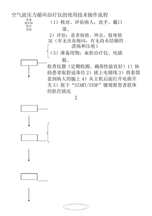 常用仪器操作流程